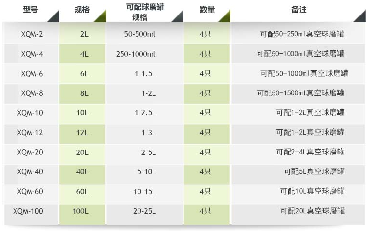 立式方形行星式球磨機(jī)